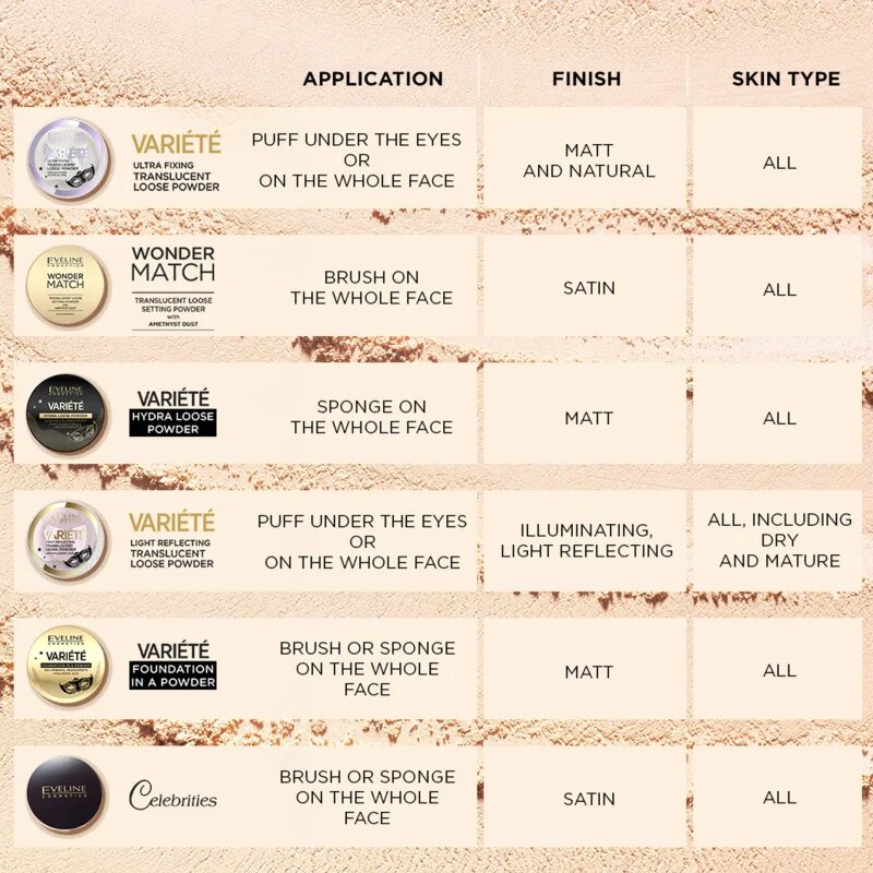 Eveline Cosmetics Celebrities Beauty kompaktní minerální pudr odstín 22 Natural 9 g