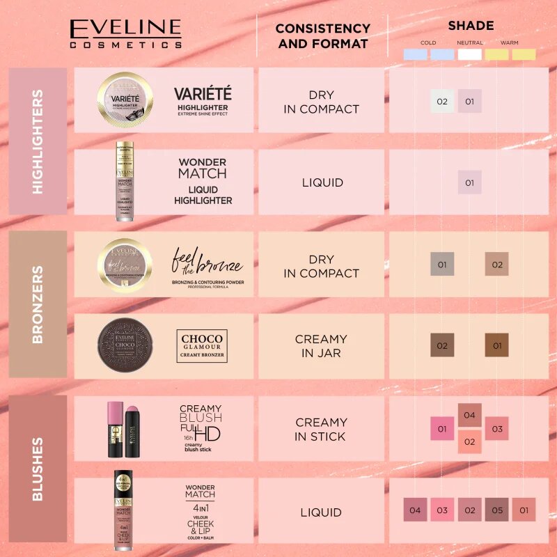 Eveline Cosmetics Feel The Bronze bronzující a konturovací pudr odstín 01 Milky Way 4 g