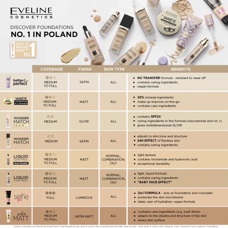 Eveline Cosmetics Wonder Match Lumi hydratační make-up s vyhlazujícím účinkem SPF 20 odstín 25 Sand Beige 30 ml
