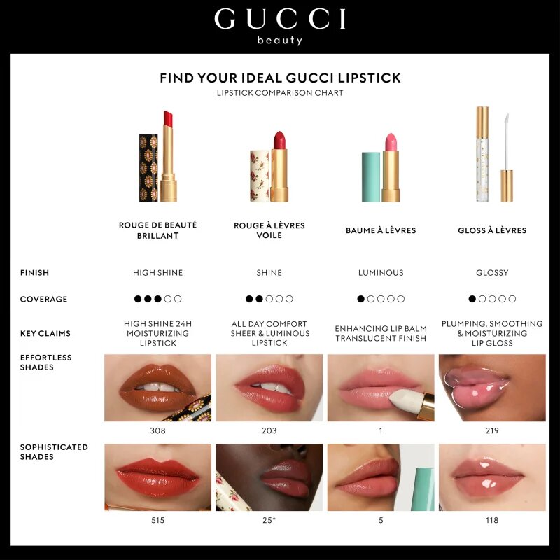 Gucci Beauty Baume à Lèvres tónovací balzám na rty odstín 02 No More Orchids 3.5 g