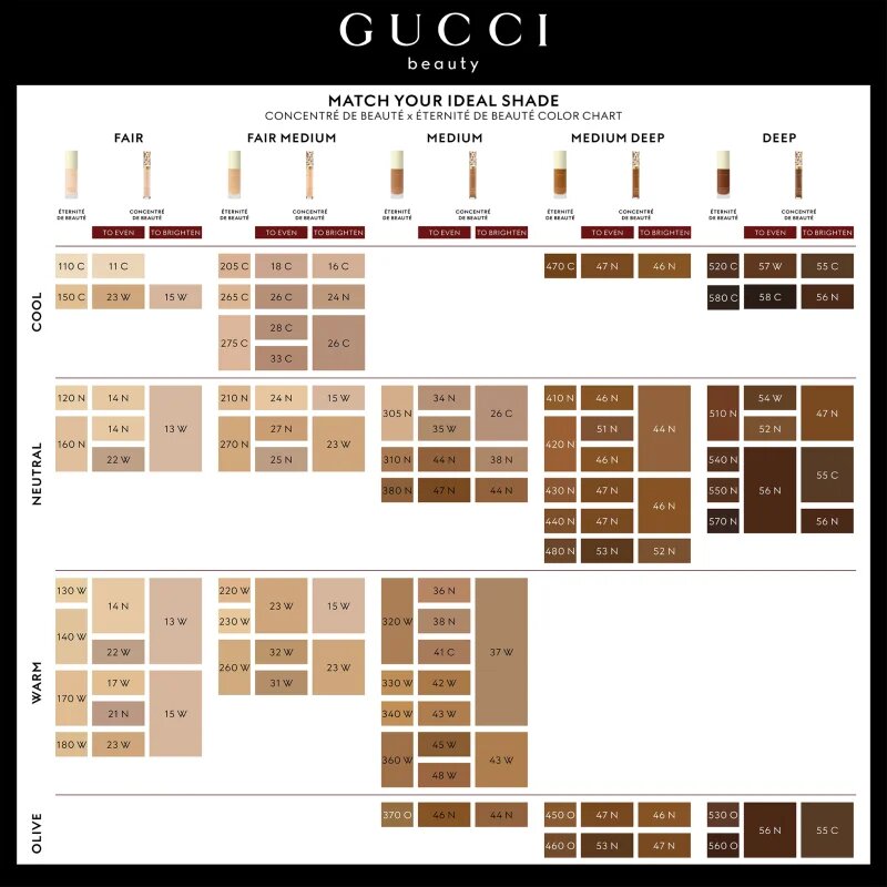 Gucci Beauty Concentré de Beauté tekutý korektor odstín 23W 8 ml