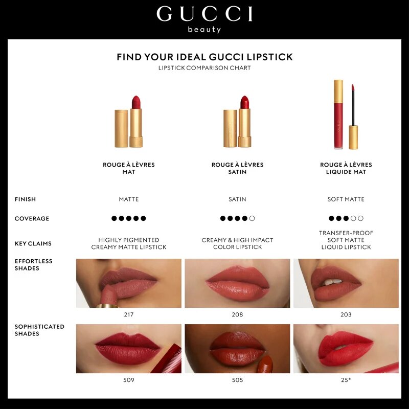 Gucci Beauty Rouge à Lèvres Matte Lipstick matná rtěnka odstín 302 Agatha Orange 3.5 g