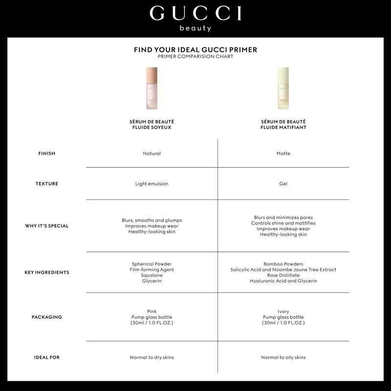 Gucci Beauty Sérum de Beauté lehký podkladový krém pod make-up 30 ml