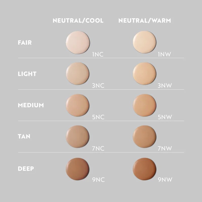 IsaDora No Compromise Lightweight Matte Concealer krémový krycí korektor odstín 1NW 10 ml