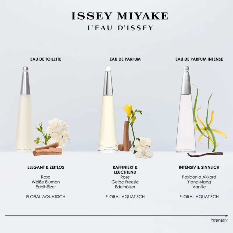 Issey Miyake L'Eau d'Issey Intense parfémovaná voda pro ženy 30 ml