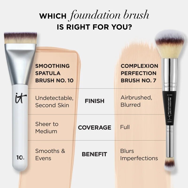 IT Cosmetics Hluxe Spatula štětec na make-up a korektor #10 1 ks