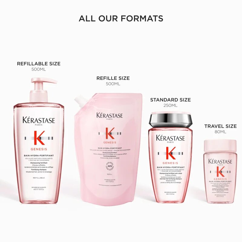 Kérastase Genesis Bain Hydra-Fortifiant posilující šampon pro slabé vlasy s tendencí vypadávat 80 ml