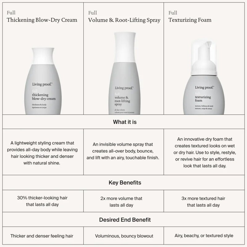 Living Proof Full lehký stylingový krém pro jemné vlasy 109 ml