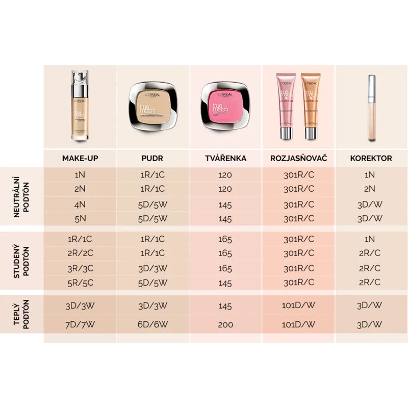 L’Oréal Paris True Match kompaktní pudr odstín 3R/3C Rose Beige 9 g