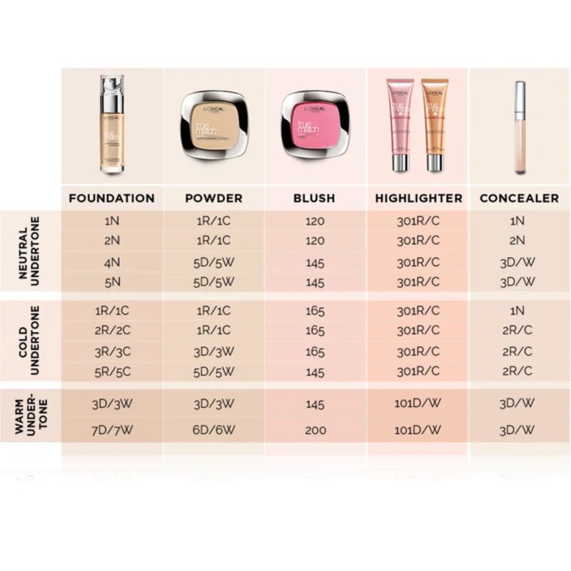 L’Oréal Paris True Match The One tekutý korektor odstín 2.N Vanilla 6.8 ml