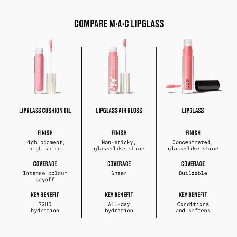 MAC Cosmetics Lipglass Cushion High-Pigment Oil vysoce pigmentovaný olej na rty odstín Tantrum 5 ml