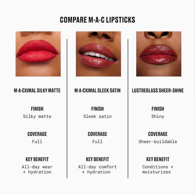 MAC Cosmetics Lustreglass Sheer-Shine Lipstick lesklá rtěnka odstín Frienda 3.5 g