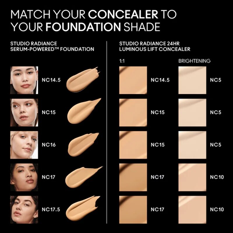 MAC Cosmetics Studio Radiance 24HR Luminous Lift Concealer Mini tekutý korektor odstín NC17.5 1.8 ml