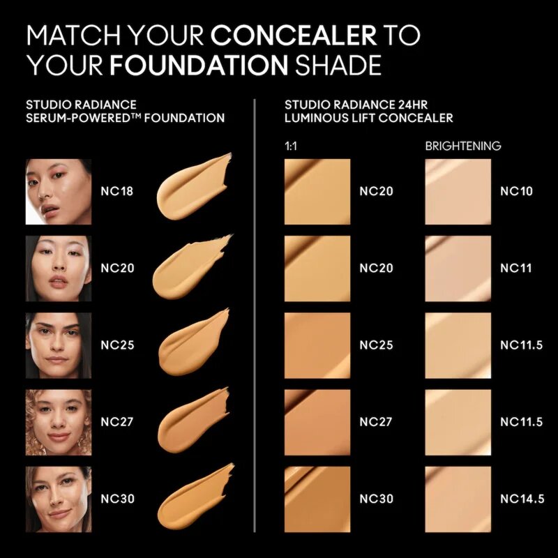 MAC Cosmetics Studio Radiance 24HR Luminous Lift Concealer Mini tekutý korektor odstín NC20 1.8 ml