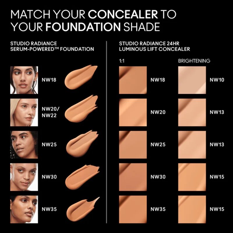 MAC Cosmetics Studio Radiance 24HR Luminous Lift Concealer Mini tekutý korektor odstín NW20 1.8 ml