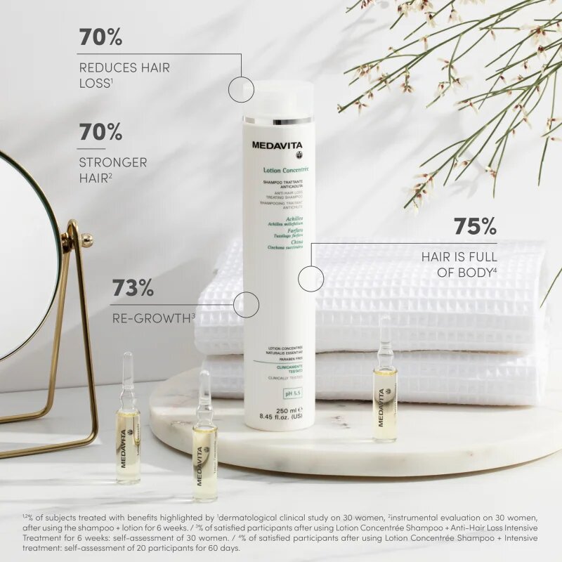 Medavita Lotion Concentrée Hair Loss Set sada proti vypadávání vlasů pro ženy