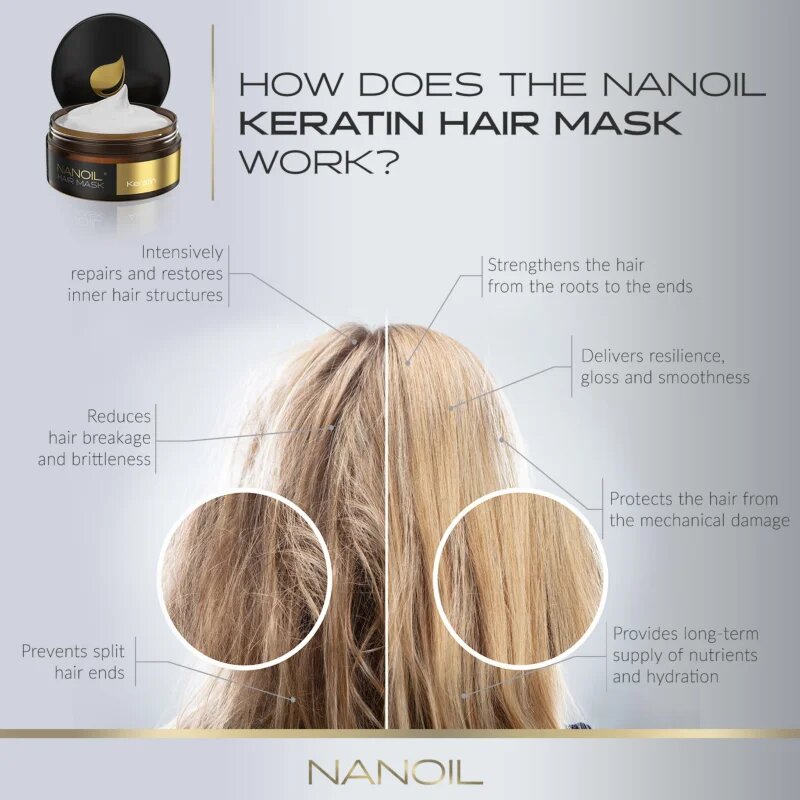 Nanoil Keratin keratinová maska na vlasy 300 ml