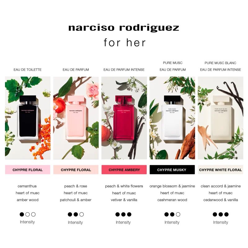narciso rodriguez for her PURE MUSC dárková sada pro ženy