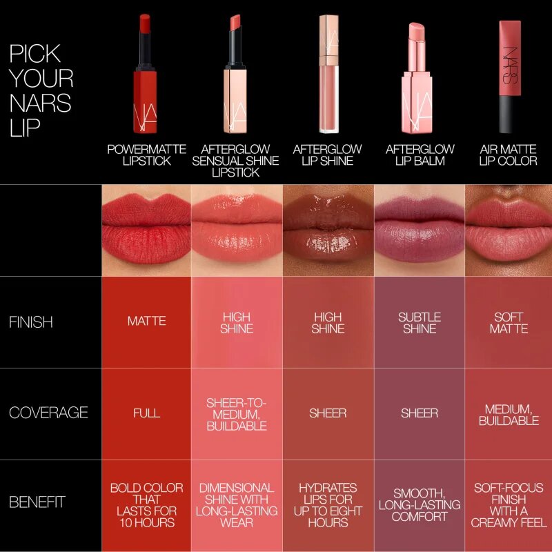 NARS POWERMATTE LIP PIGMENT dlouhotrvající matná tekutá rtěnka odstín SLOW RIDE 5.5 ml