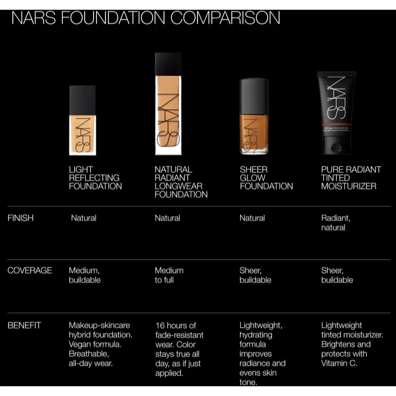 NARS Sheer Glow Foundation hydratační make-up odstín OSLO 30 ml