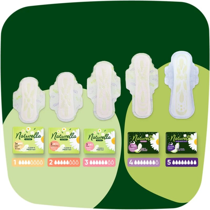 Naturella Ultra Night Plus menstruační vložky na noc 24 ks