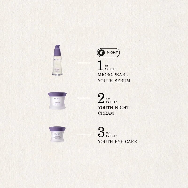 Payot Suprême Crème Jeunesse Nuit obnovující noční krém pro omlazení pleti 50 ml