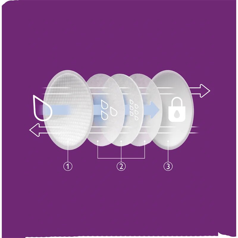 Philips Avent Breastfeeding Pads SCF254/24 jednorázové vložky do podprsenky 24 ks