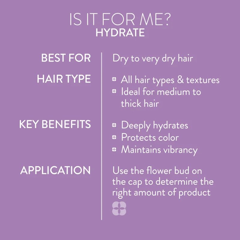 Pureology Hydrate sada pro hydrataci a lesk