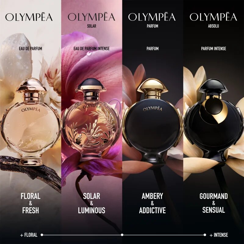 Rabanne Olympéa Solar parfémovaná voda pro ženy 80 ml