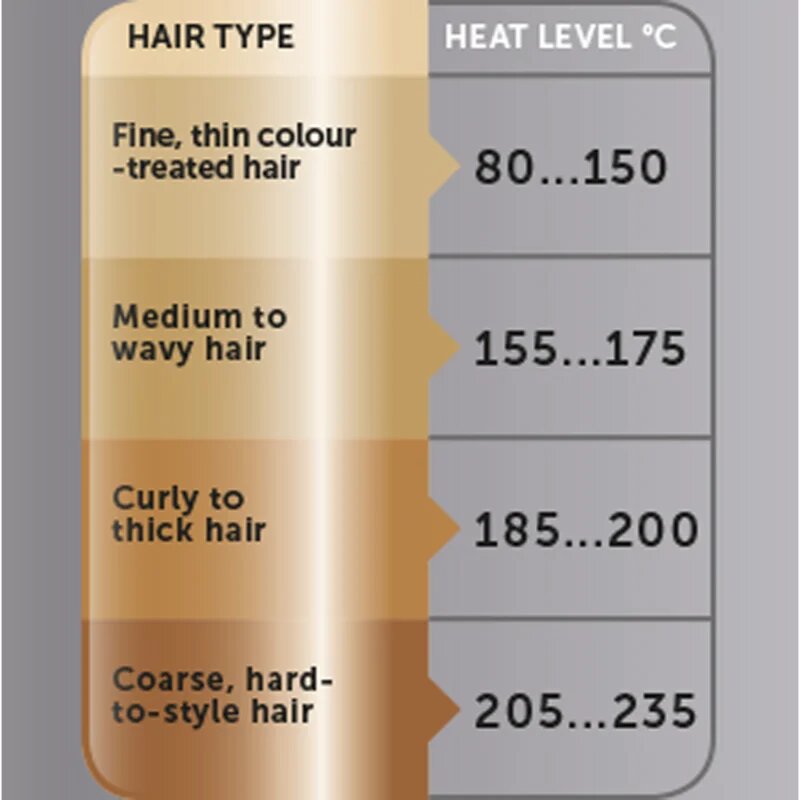 Revlon Beauty Salon Straight Copper SmoothT Styler žehlička na vlasy 1 ks