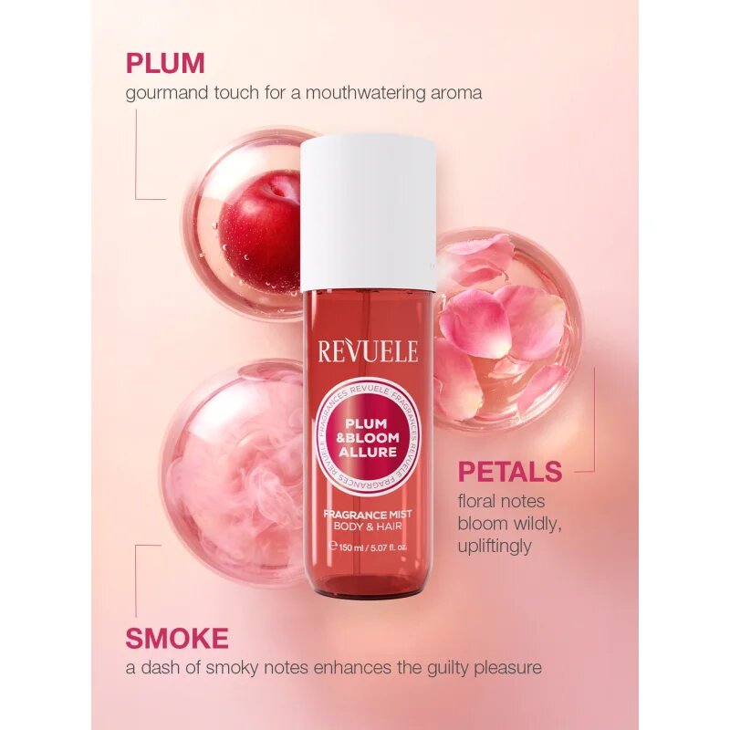 Revuele Plum & Bloom Allure Fragrance Trio Set dárková sada na tělo pro ženy