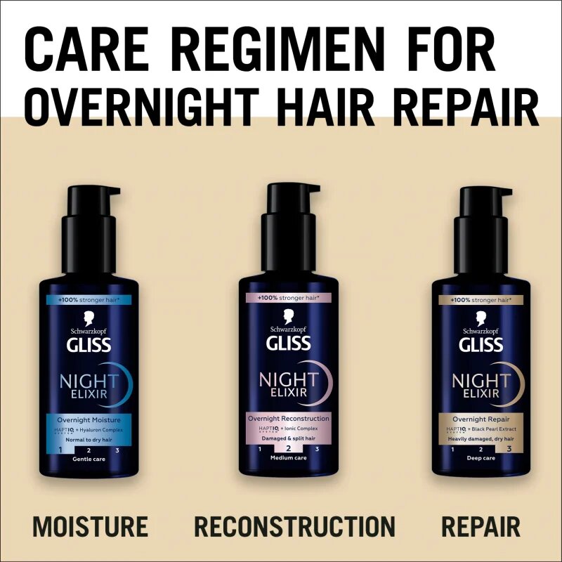 Schwarzkopf Gliss Night Elixir bezoplachový elixír na roztřepené konečky vlasů 100 ml