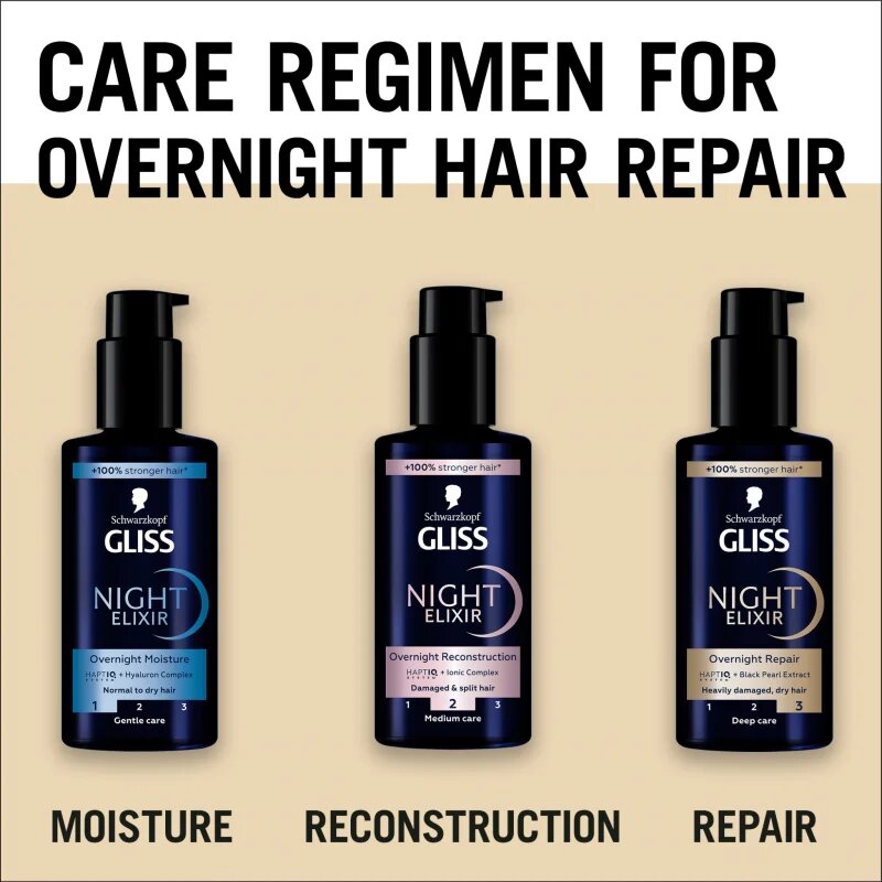 Schwarzkopf Gliss Night Elixir bezoplachový elixír pro poškozené vlasy 100 ml