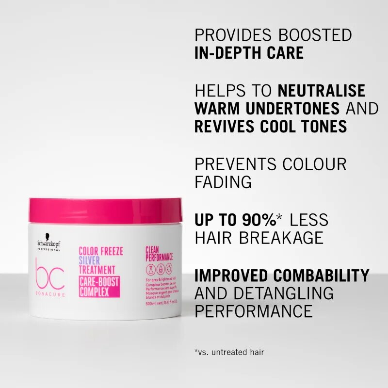 Schwarzkopf Professional BC Bonacure Color Freeze Silver pečující maska pro blond a melírované vlasy 500 ml