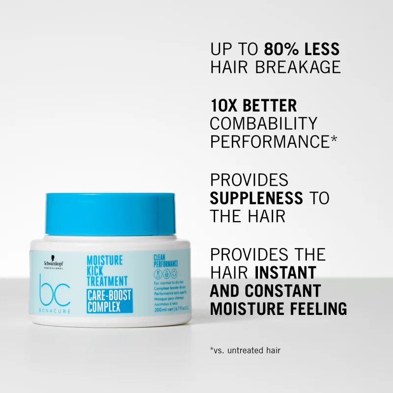 Schwarzkopf Professional BC Bonacure Moisture Kick hloubkově hydratační maska na vlasy 500 ml
