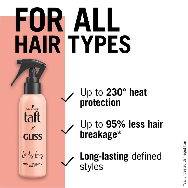 Schwarzkopf Taft x Gliss multifunkční sprej pro tepelnou úpravu vlasů Lovely Long 150 ml