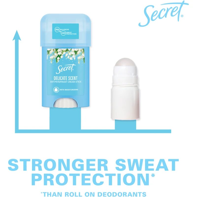 Secret Delicate Antiperspirant Cream Stick krémový antiperspirant pro ženy 40 ml