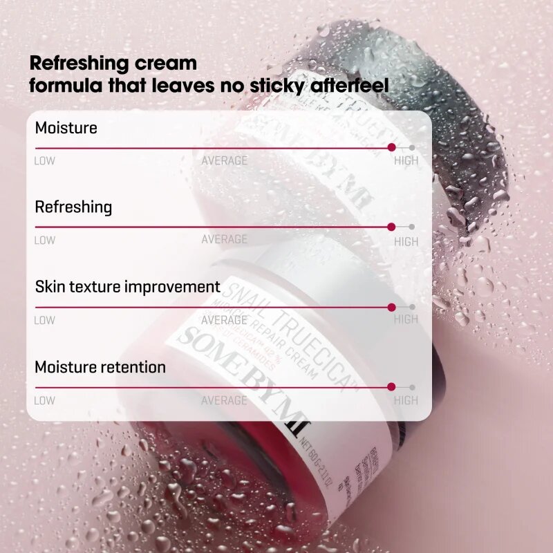Some By Mi Snail Truecica Miracle Repair Cream zklidňující a hydratační krém 60 g
