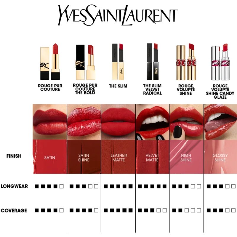 Yves Saint Laurent Rouge Pur Couture rtěnka pro ženy N10 Nude Stiletto 3.8 g