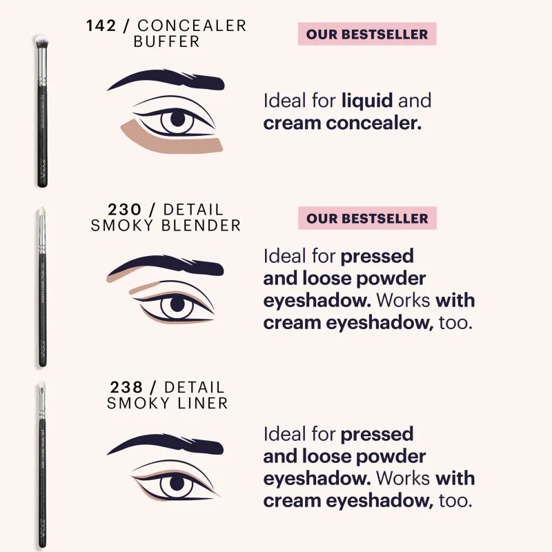 ZOEVA It's All About The Eyes Brush Set sada štětců s taštičkou 1 ks